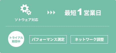 トライアルイメージ