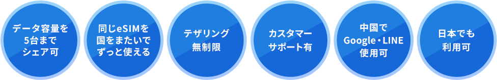 データ容量を5台までシェア可/同じeSIMを国をまたいでずっと使える/テザリング無制限/カスタマーサポート有/中国でGoogle・LINE使用可/日本でも利用可
