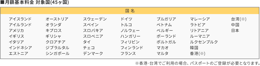 月額基本料金対象国(45ヶ国)