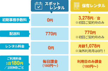 料金／基本料金