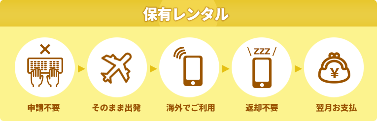保有レンタル　申請不要　そのまま出発　海外でご利用　返却不要　翌月お支払